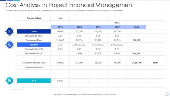 Cost analysis in project financial management