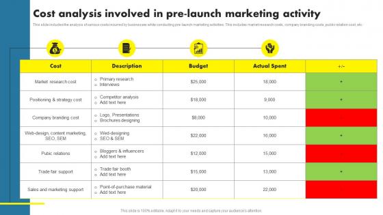 Cost Analysis Involved In Pre Launch Marketing Activity