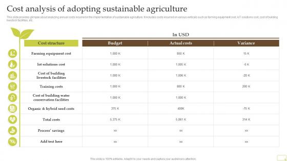 Cost Analysis Of Adopting Sustainable Agriculture Complete Guide Of Sustainable Agriculture Practices