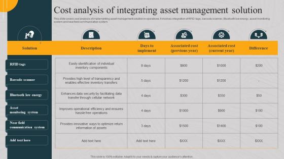 Cost Analysis Of Integrating Asset Management Solution Implementing Asset Monitoring