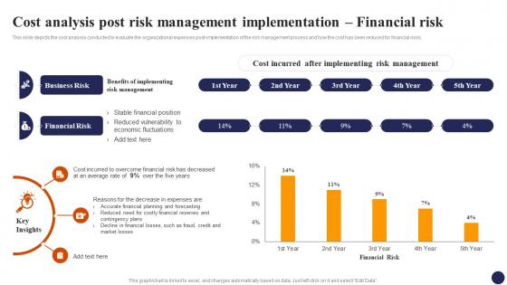Cost Analysis Post Risk Management Implementation Effective Risk Management Strategies Risk SS