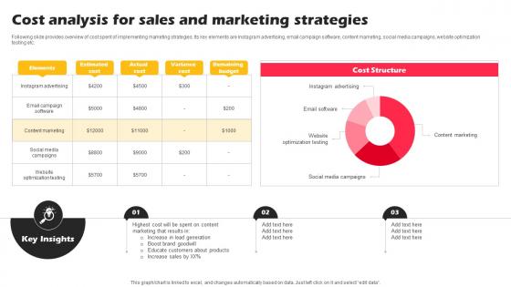 Cost Analysis Sales Marketing Strategies Marketing Strategies For Online Shopping Website