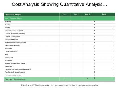 Cost analysis showing quantitative analysis with three years
