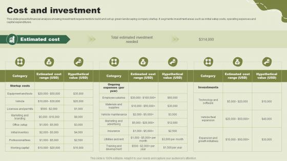Cost And Investment Green Landscaping Startup Go To Market Strategy GTM SS