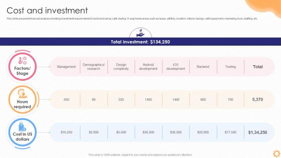 Cost And Investment Saas Startup Go To Market Strategy GTM SS