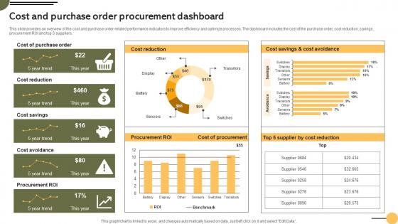 Cost And Procurement Dashboard Achieving Business Goals Procurement Strategies Strategy SS V