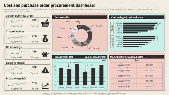 Cost And Purchase Order Procurement Dashboard Strategic Sourcing In Supply Chain Strategy SS V