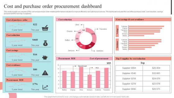 Cost And Purchase Order Procurement Dashboard Supplier Negotiation Strategy SS V