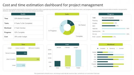 Cost And Time Estimation Dashboard For Project Management