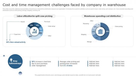 Cost And Time Management Challenges Faced Using Supply Chain Automation To Overcome Operational