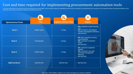 Cost And Time Required For Implementing Logistics Automation