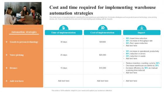 Cost And Time Required For Implementing Strategies Logistics And Supply Chain Automation System