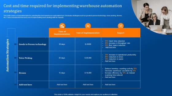 Cost And Time Required For Implementing Warehouse Implementing Logistics Automation