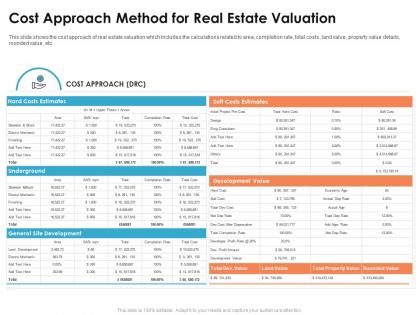 Cost approach method for real commercial real estate appraisal methods ppt icons