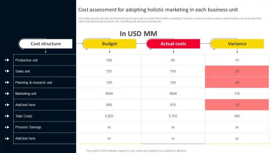 Cost Assessment For Adopting Holistic Marketing In Each Strategies For Adopting Holistic MKT SS V