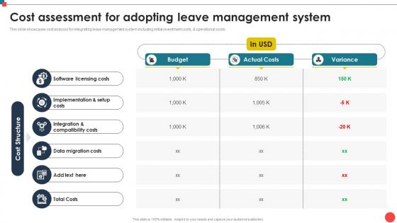 Cost Assessment For Adopting Leave Management System Automating Leave Management CRP DK SS