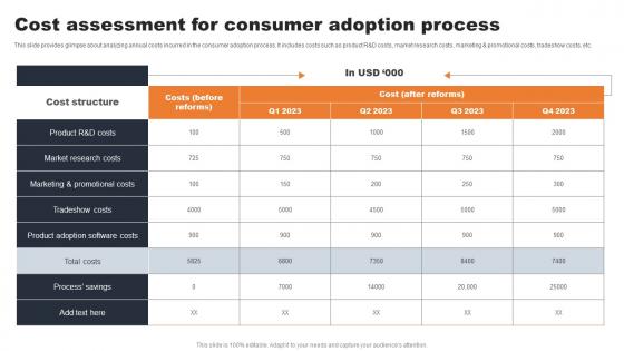 Cost Assessment For Consumer Adoption Process Evaluating Consumer Adoption Journey