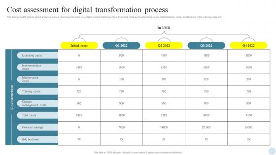 Cost Assessment For Digital Efficient Digital Transformation Measures For Businesses