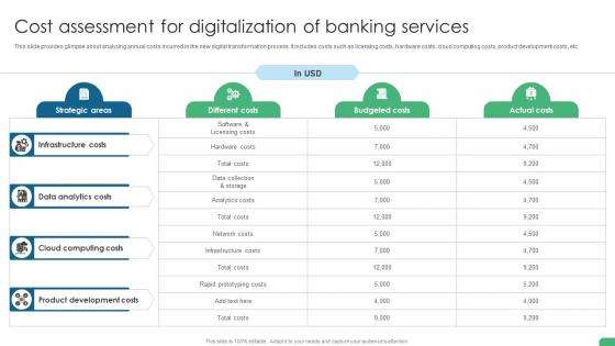 Cost Assessment For Digitalization Of Banking Services Digital Transformation In Banking DT SS