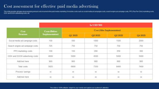 Cost Assessment For Effective Paid Boosting Campaign Reach Through Paid MKT SS V