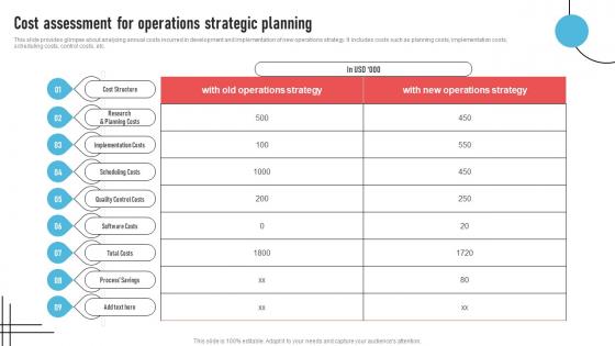 Cost Assessment For Operations Strategic Operations Management Techniques To Reduce Strategy SS V