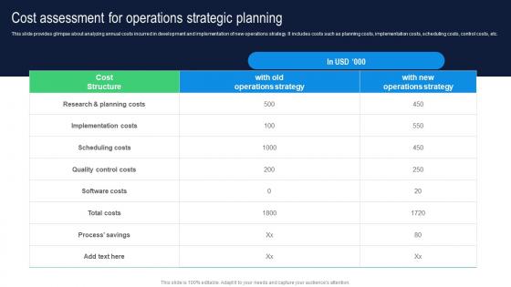 Cost Assessment For Operations Strategic Planning Building Comprehensive Plan Strategy And Operations MKT SS V
