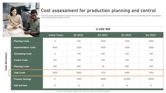 Cost Assessment For Production Planning And Control Effective Production Planning And Control Management System