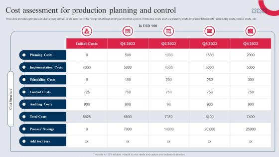 Cost Assessment For Production Planning And Control Manufacturing Control Mechanism Tactics