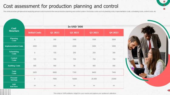 Cost Assessment For Production Planning Enhancing Productivity Through Advanced Manufacturing