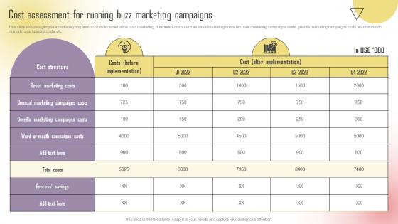 Cost Assessment For Running Buzz Marketing Campaigns Boosting Campaign Reach MKT SS V