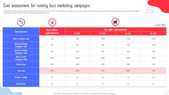 Cost Assessment For Running Buzz Marketing Campaigns Complete Guide Of Buzz Marketing Campaigns MKT SS V