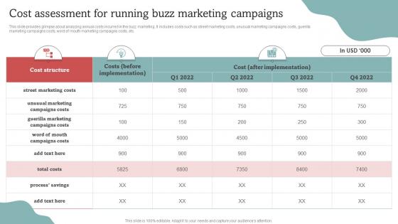 Cost Assessment For Running Buzz Marketing Campaigns Effective Go Viral Marketing Tactics To Generate MKT SS V