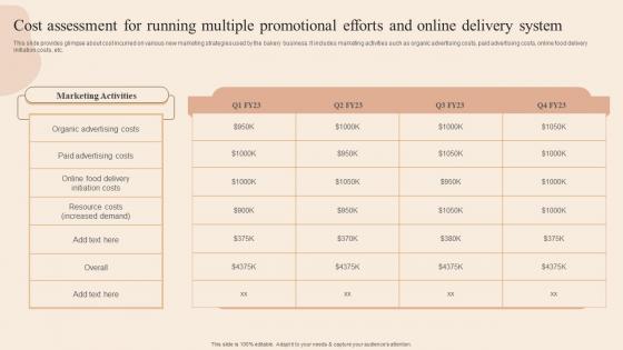 Cost Assessment For Running Multiple Developing Actionable Advertising Plan Tactics MKT SS V