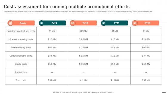 Cost Assessment For Running Multiple Efforts Effective Guide To Boost Brand Exposure Strategy SS V