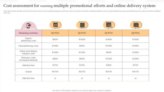 Cost Assessment For Running Multiple Promotional Complete Guide To Advertising Improvement Strategy SS V
