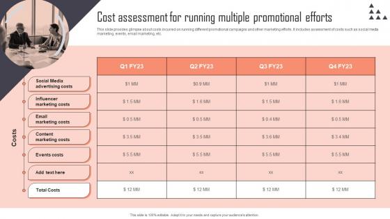 Cost Assessment For Running Multiple Promotional Efforts Implementing New Marketing Campaign Plan Strategy SS