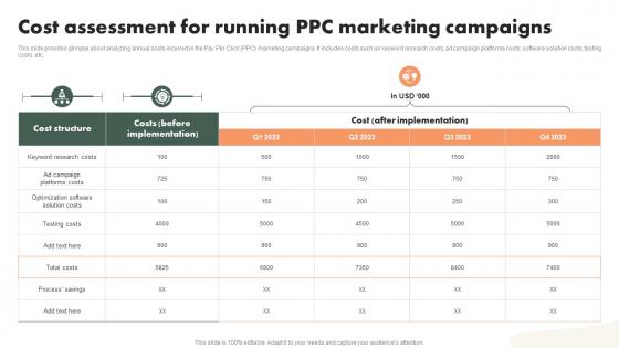 Cost Assessment For Running PPC Marketing Campaigns Driving Public Interest MKT SS V