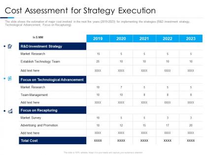 Cost assessment for strategy execution consumer electronics sales decline ppt tips