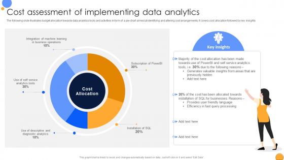 Cost Assessment Of Implementing Mastering Data Analytics A Comprehensive Data Analytics SS