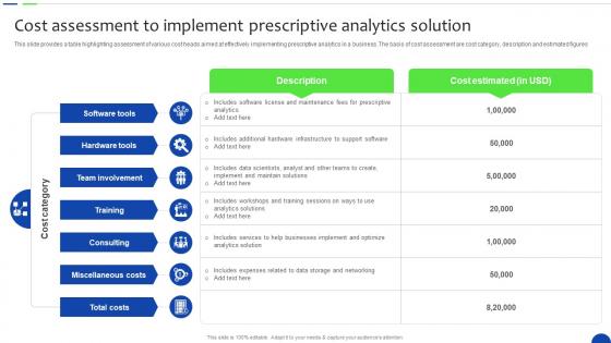 Cost Assessment To Implement Prescriptive Unlocking The Power Of Prescriptive Data Analytics SS