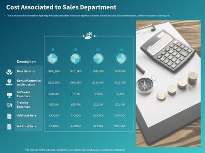 Cost associated to sales department ppt powerpoint presentation portfolio templates
