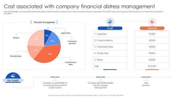 Cost Associated With Company Financial The Ultimate Guide To Corporate Financial Distress