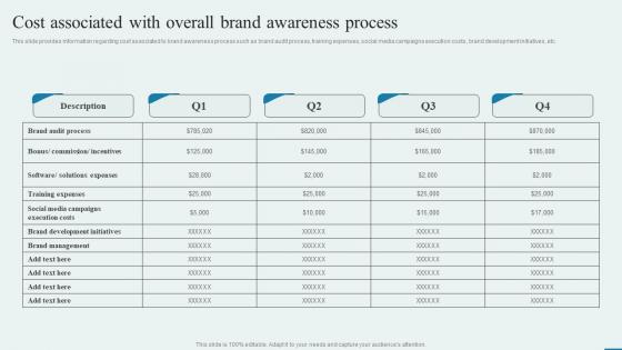 Cost Associated With Overall Brand Awareness Process How To Enhance Brand Acknowledgment Engaging Campaigns