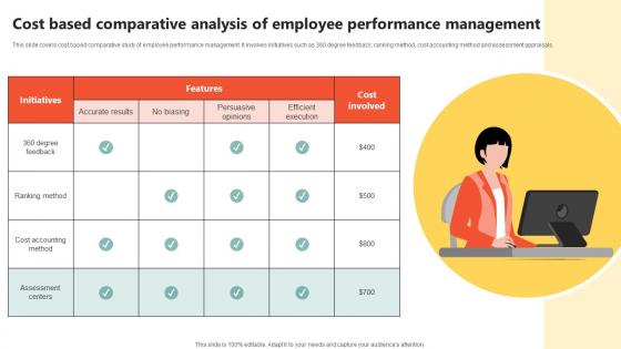 Cost Based Comparative Analysis Key Initiatives To Enhance Staff Productivity