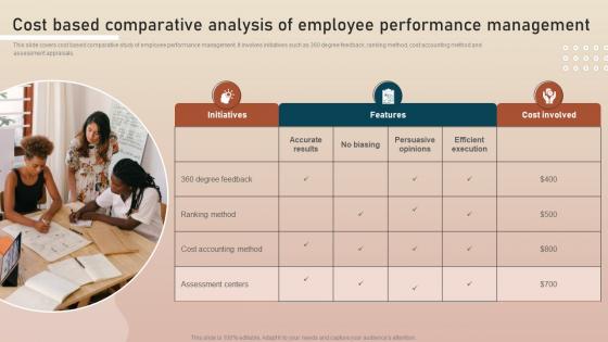 Cost Based Comparative Analysis Of Employee Key Initiatives To Enhance