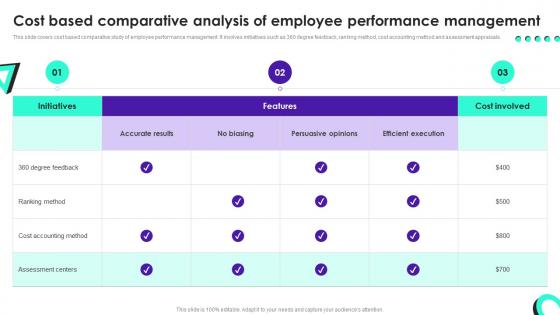 Cost Based Comparative Analysis Of Employee Staff Productivity Enhancement Techniques