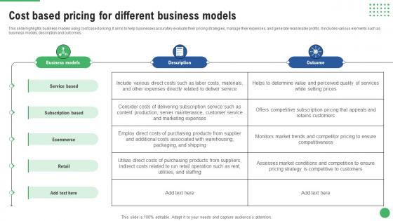 Cost Based Pricing For Different Business Models