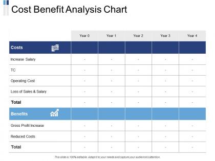 Cost benefit analysis chart ppt powerpoint presentation file mockup