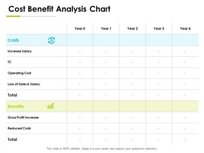 Cost benefit analysis chart ppt powerpoint presentation pictures shapes