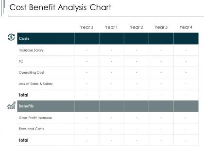 Cost benefit analysis chart reduced costs ppt powerpoint presentation portfolio